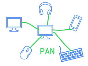 PAN