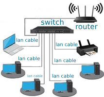 LAN
