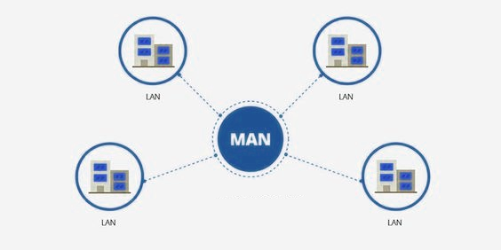 MAN