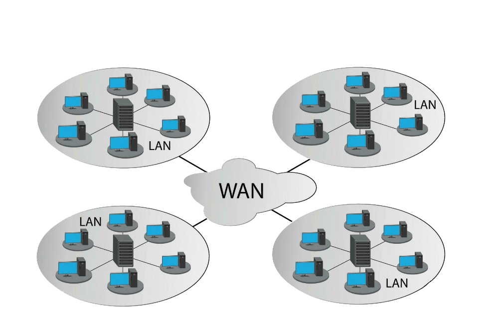 WAN
