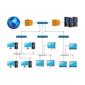 VLAN