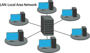 LAN